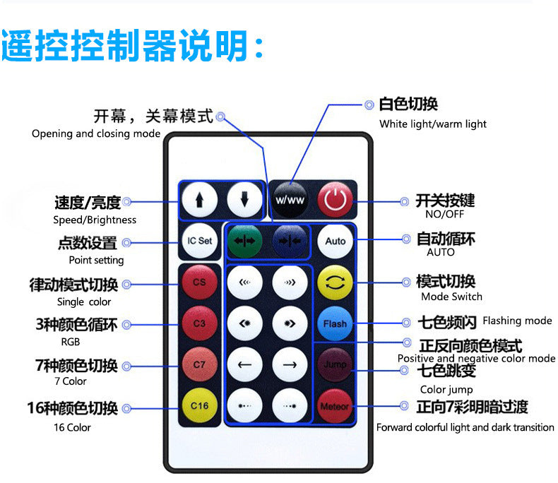 RGB LED Rope Lights - 200 LEDs App & Remote Control String Lights for Room Decor